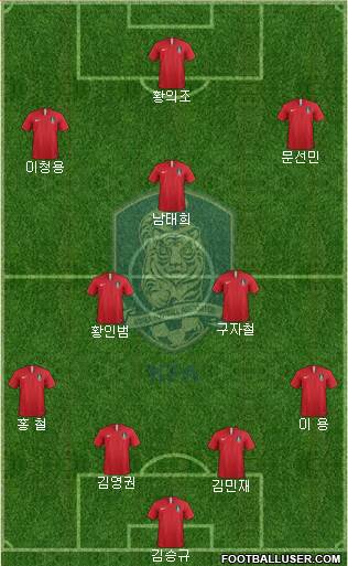 South Korea Formation 2018