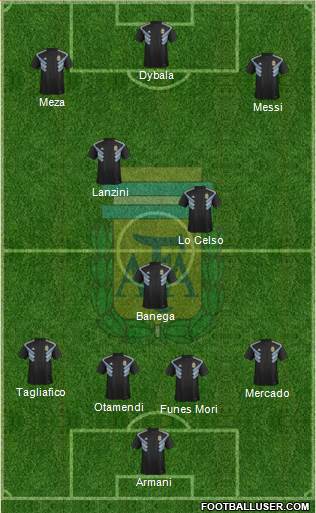 Argentina Formation 2018