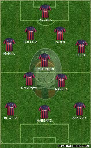 Crotone Formation 2018