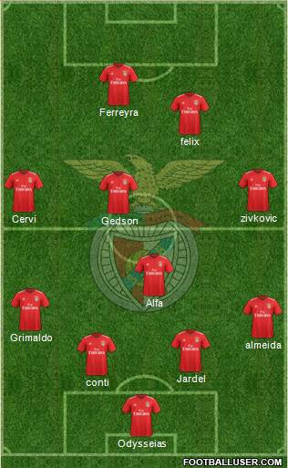 Sport Lisboa e Benfica - SAD Formation 2018