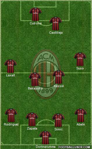 A.C. Milan Formation 2018