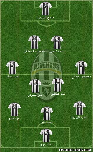 Juventus Formation 2018