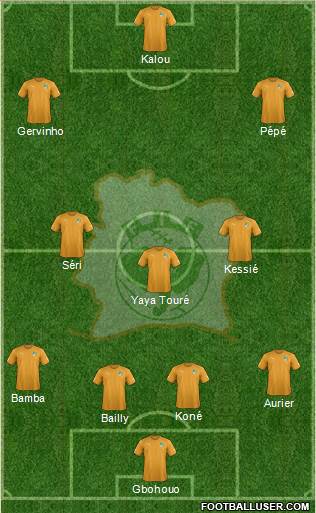 Côte d'Ivoire Formation 2018
