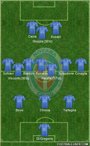 Novara Formation 2018