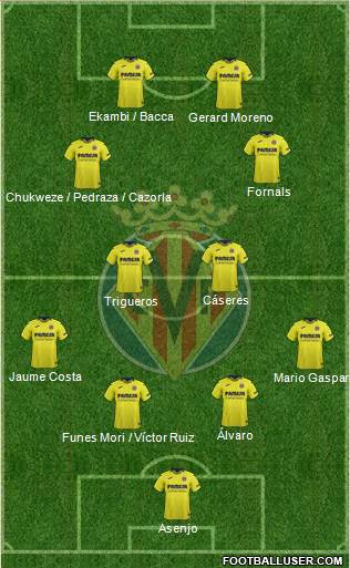 Villarreal C.F., S.A.D. Formation 2018