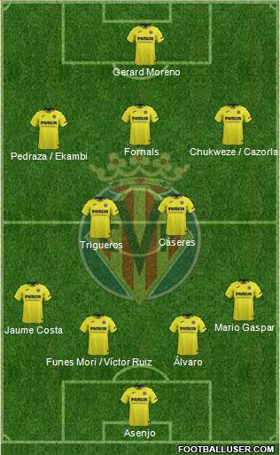 Villarreal C.F., S.A.D. Formation 2018