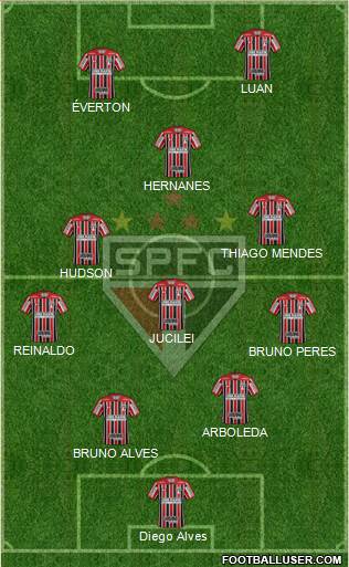 São Paulo FC Formation 2018