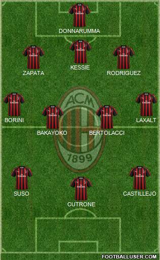 A.C. Milan Formation 2018