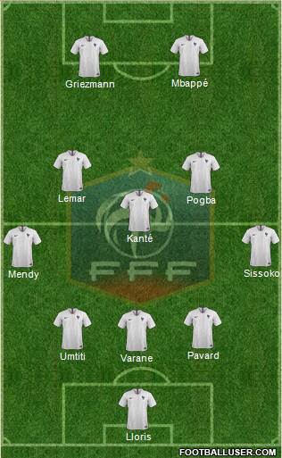 France Formation 2018