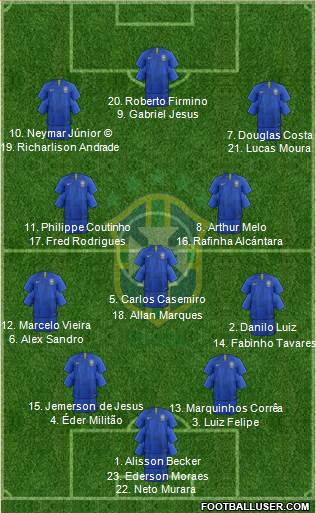 Brazil Formation 2018
