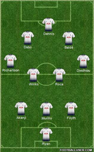 Tottenham Hotspur Formation 2018