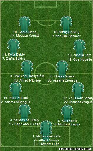 Senegal football formation