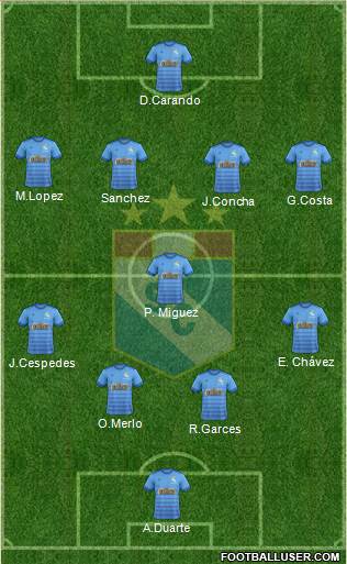 C Sporting Cristal S.A. football formation