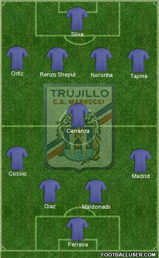 Carlos A. Manucci Formation 2018
