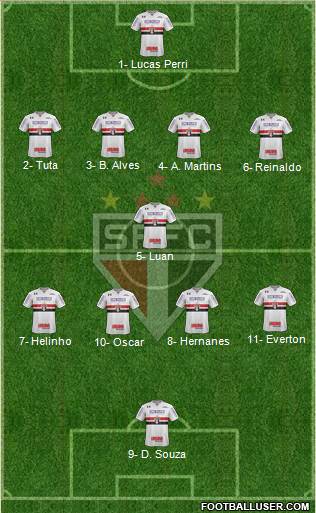 São Paulo FC Formation 2018