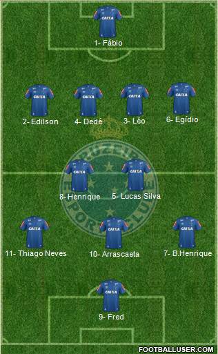 Cruzeiro EC Formation 2018