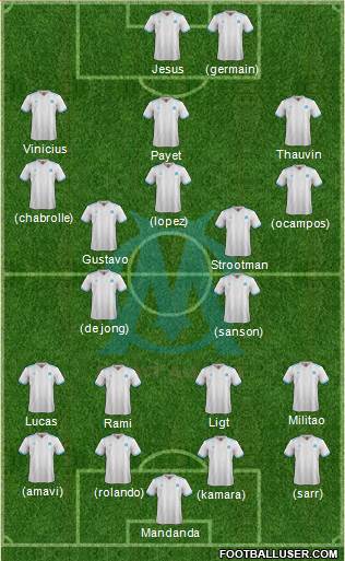 Olympique de Marseille Formation 2018