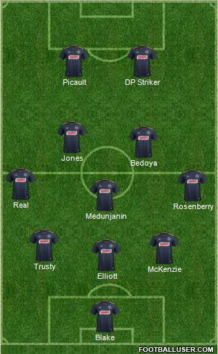 Philadelphia Union Formation 2018