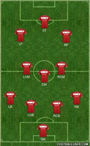 Bristol City Formation 2018