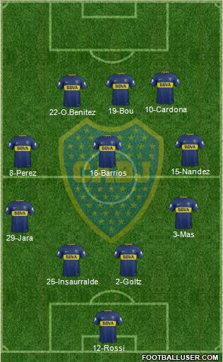 Boca Juniors Formation 2018