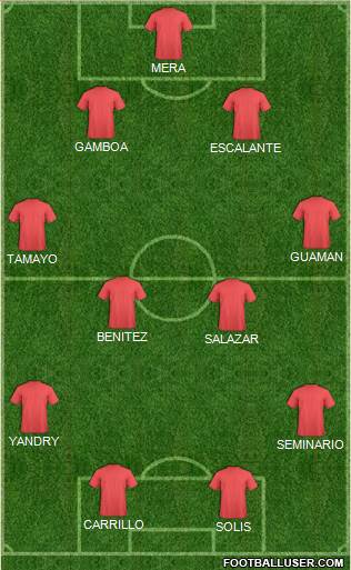 Football Manager Team Formation 2018