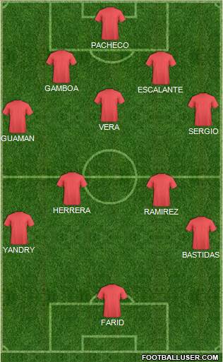 Football Manager Team Formation 2018