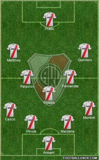 River Plate Formation 2018