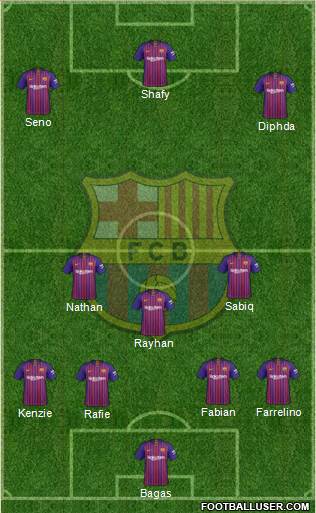 F.C. Barcelona Formation 2018