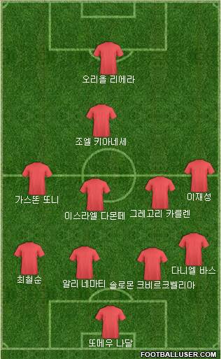 Dream Team Formation 2018