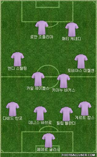 Dream Team Formation 2018