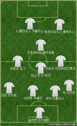 Dream Team Formation 2018