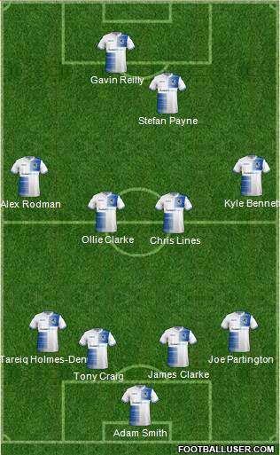 Bristol Rovers Formation 2018