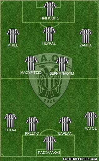 AS PAOK Salonika Formation 2018