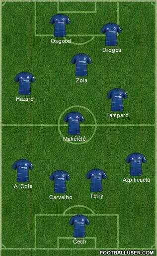 Chelsea Formation 2018