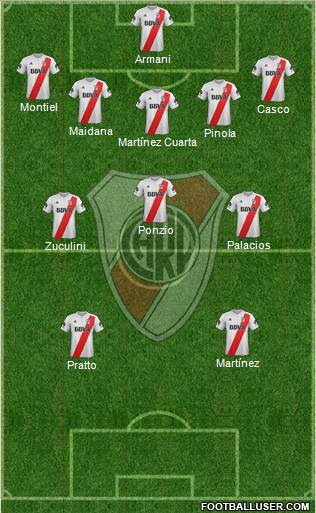 River Plate Formation 2018