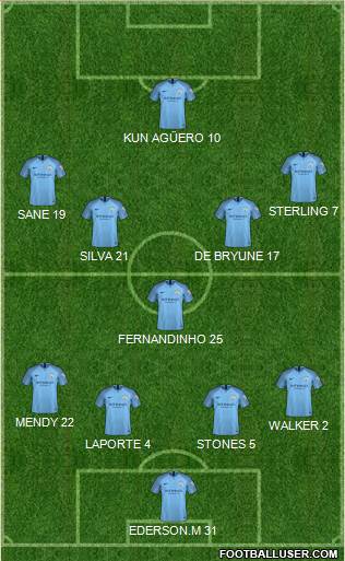 Manchester City Formation 2018