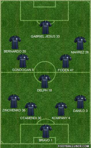Manchester City Formation 2018