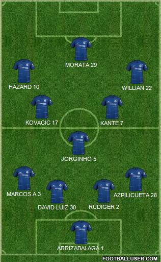 Chelsea Formation 2018