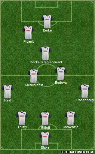 Philadelphia Union Formation 2018