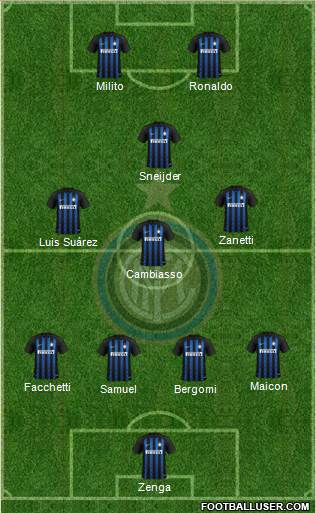 F.C. Internazionale Formation 2018
