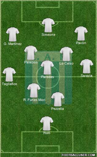 Racing de Córdoba Formation 2018