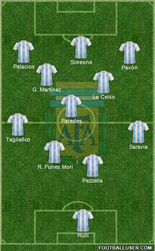 Argentina Formation 2018