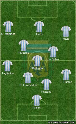 Argentina Formation 2018