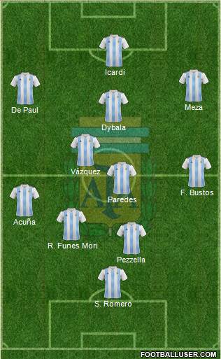 Argentina Formation 2018