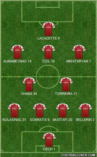 Arsenal Formation 2018
