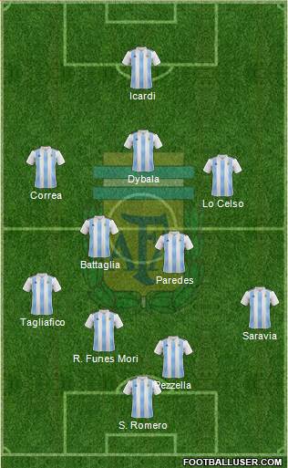 Argentina Formation 2018