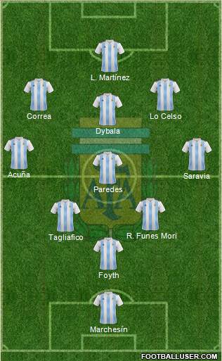 Argentina Formation 2018