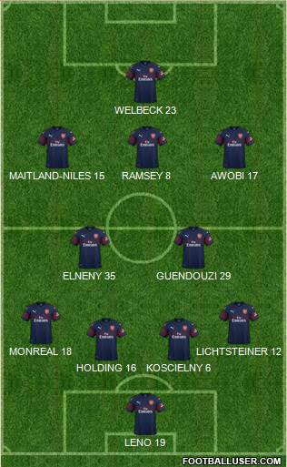 Arsenal Formation 2018