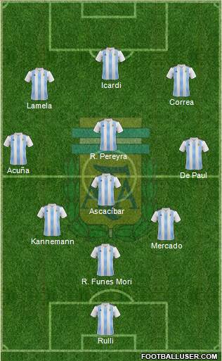 Argentina Formation 2018