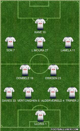 Tottenham Hotspur Formation 2018